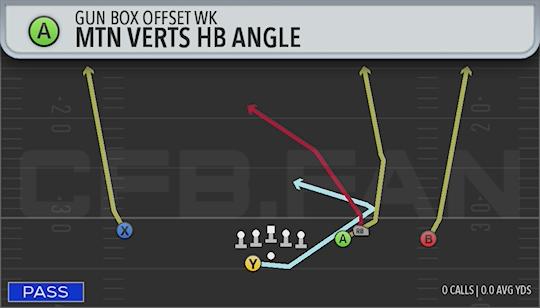MTN VERTS HB ANGLE