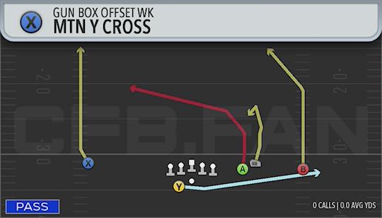 MTN Y CROSS