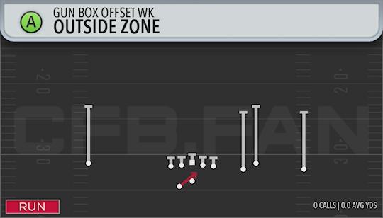 OUTSIDE ZONE