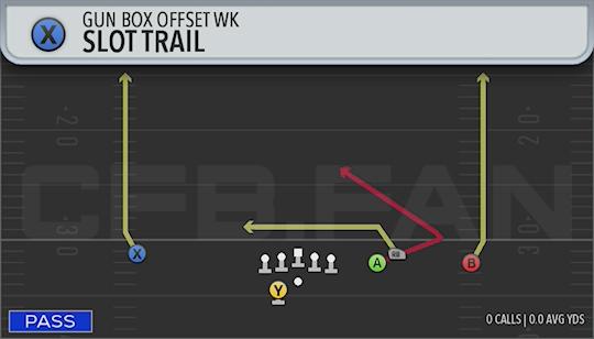 SLOT TRAIL