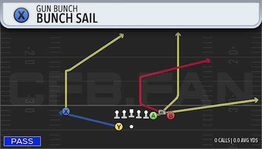 BUNCH SAIL