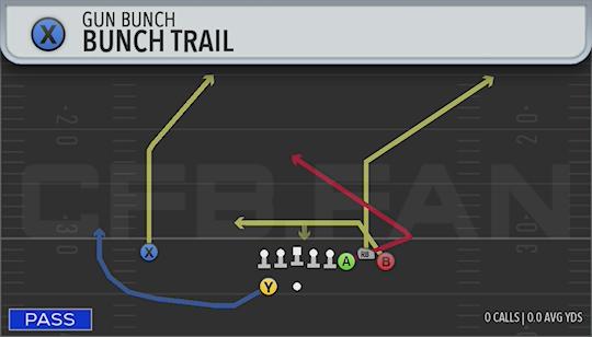 BUNCH TRAIL