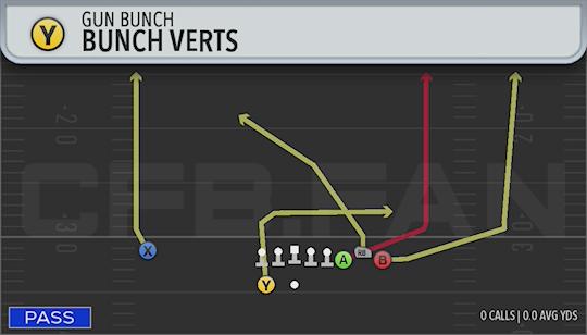 BUNCH VERTS