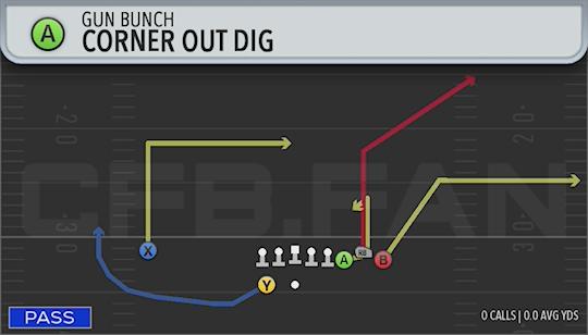 CORNER OUT DIG