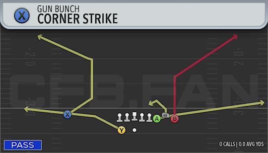 CORNER STRIKE