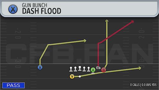 DASH FLOOD