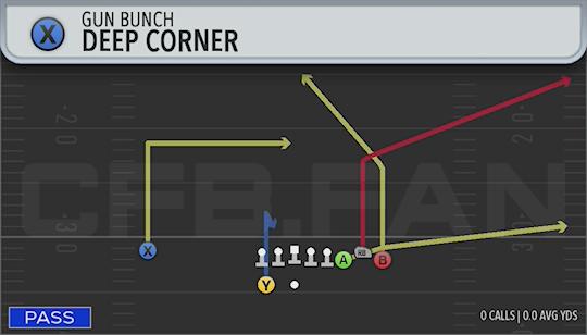 DEEP CORNER