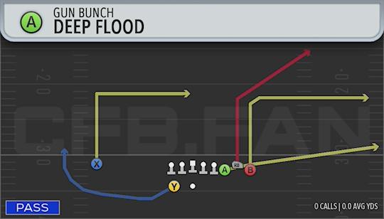 DEEP FLOOD