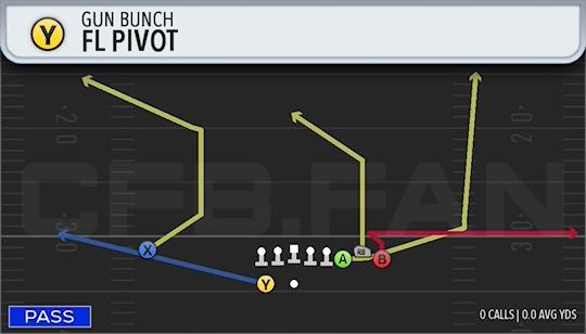 FL PIVOT