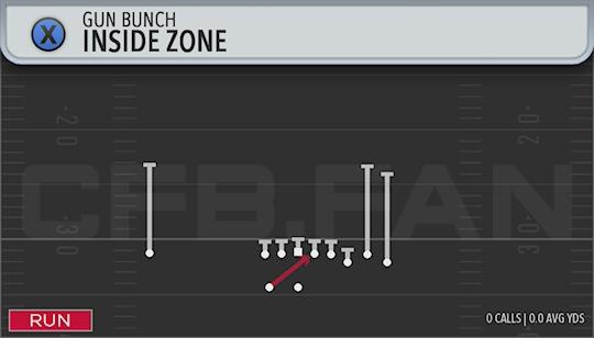 INSIDE ZONE