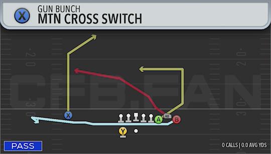 MTN CROSS SWITCH