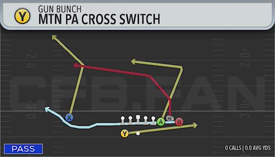 MTN PA CROSS SWITCH