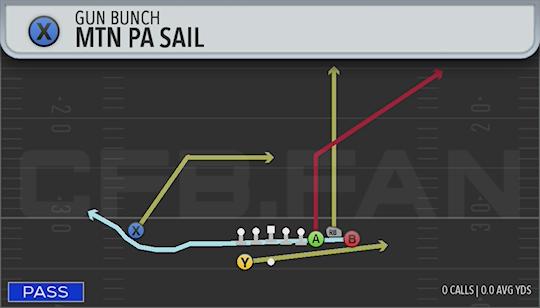 MTN PA SAIL