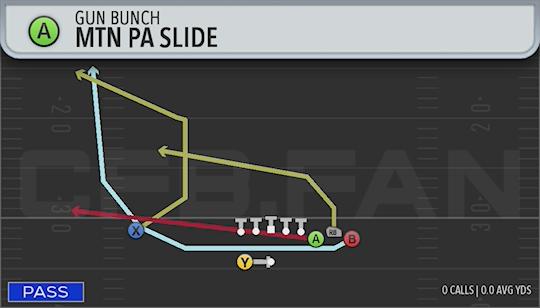 MTN PA SLIDE