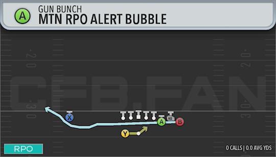 MTN RPO ALERT BUBBLE