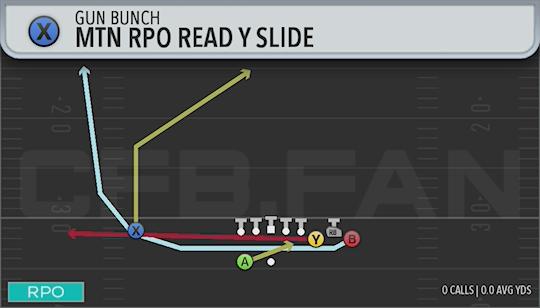 MTN RPO READ Y SLIDE