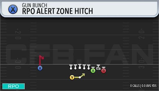 RPO ALERT ZONE HITCH