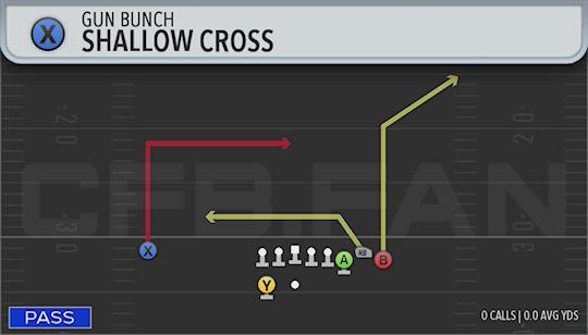 SHALLOW CROSS