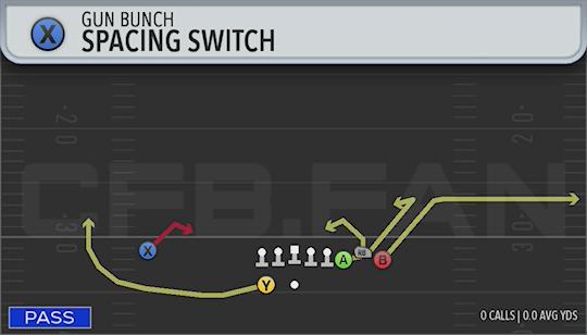 SPACING SWITCH
