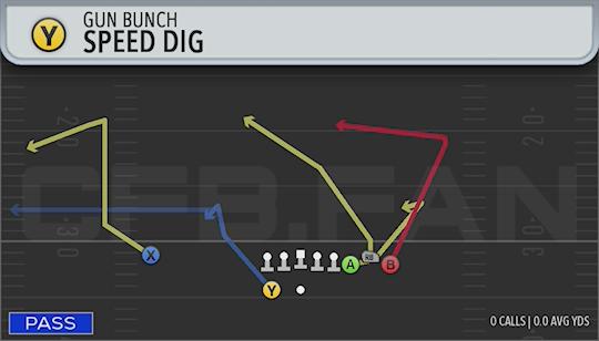 SPEED DIG