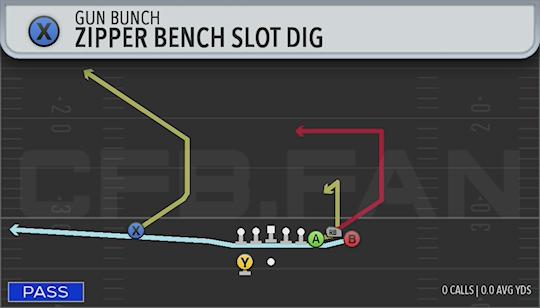 ZIPPER BENCH SLOT DIG