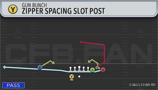 ZIPPER SPACING SLOT POST