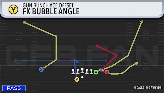 FK BUBBLE ANGLE