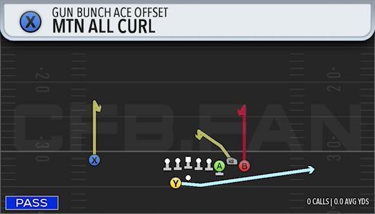MTN ALL CURL
