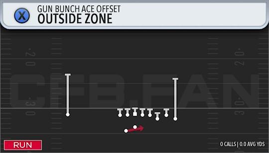 OUTSIDE ZONE