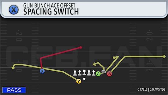 SPACING SWITCH