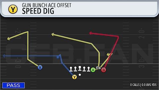 SPEED DIG