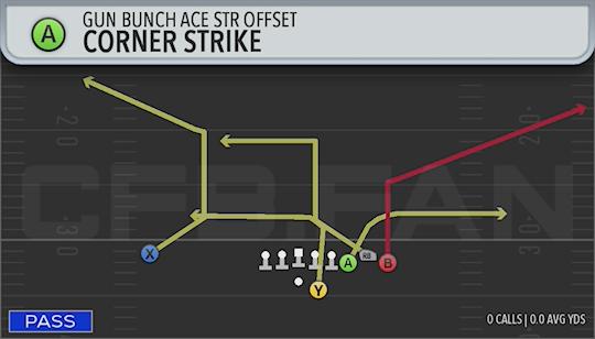 CORNER STRIKE