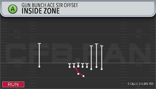 INSIDE ZONE