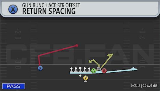 RETURN SPACING