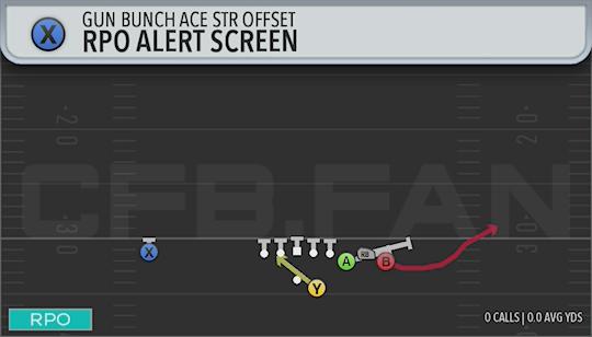 RPO ALERT SCREEN