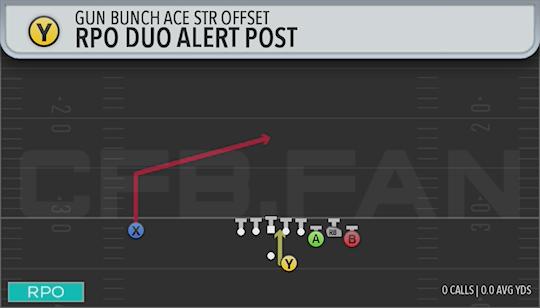 RPO DUO ALERT POST