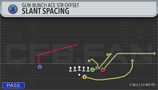 SLANT SPACING