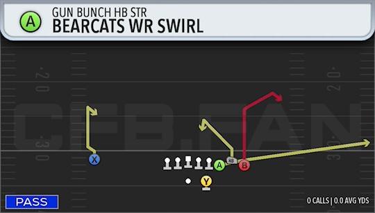 BEARCATS WR SWIRL
