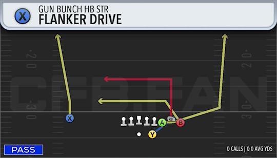 FLANKER DRIVE