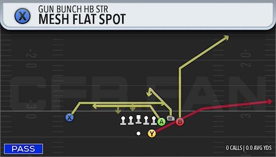 MESH FLAT SPOT