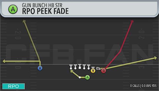 RPO PEEK FADE