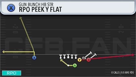 RPO PEEK Y FLAT
