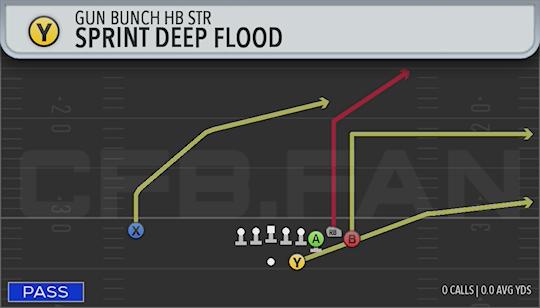 SPRINT DEEP FLOOD