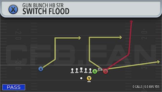 SWITCH FLOOD