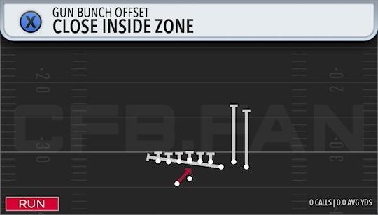 CLOSE INSIDE ZONE