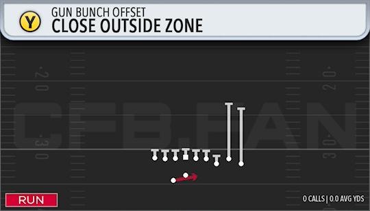 CLOSE OUTSIDE ZONE