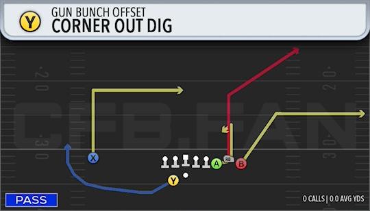 CORNER OUT DIG