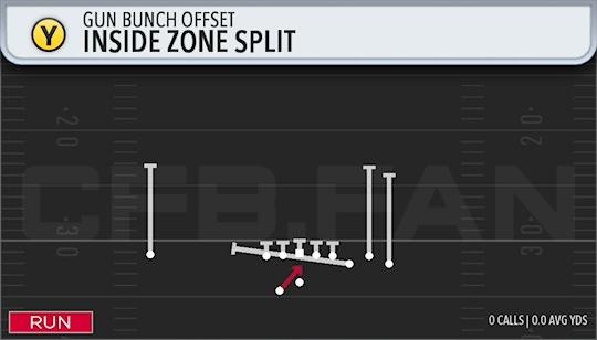 INSIDE ZONE SPLIT