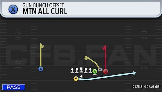 MTN ALL CURL