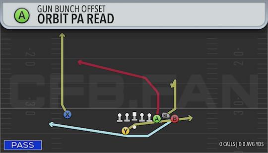 ORBIT PA READ